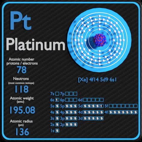Platinum – Protons – Neutrons – Electrons – Electron .
